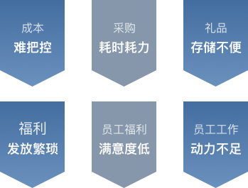 員工福利難題
